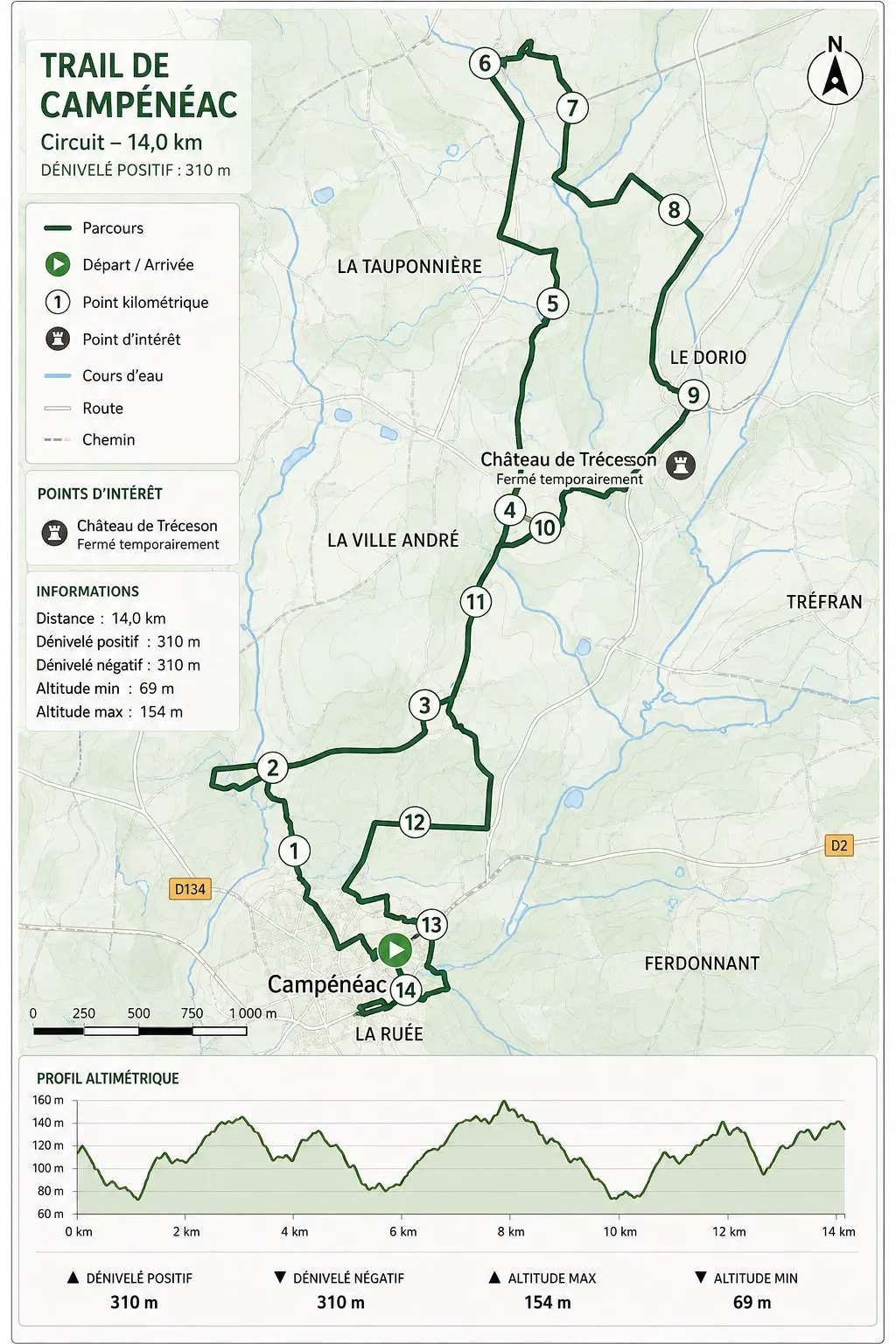 Carte du parcours